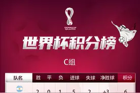 C组最终积分榜｜阿根廷队携手波兰队出线图片