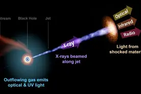 国际最新研究：黑洞瓦解恒星引发天文奇观 或助理解黑洞特性图片