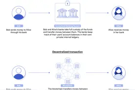 为什么Web3到现在还没人用？图片