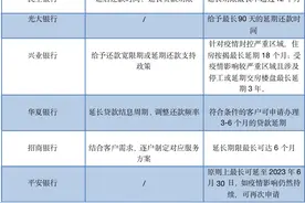 广州多家银行明确可延期还房贷，最长可延期18个月图片