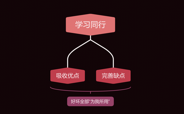 如何做好运营？私藏干货全分享