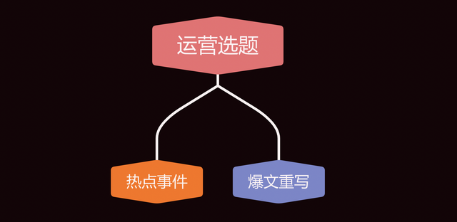 如何做好运营？私藏干货全分享