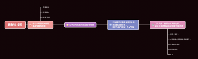 如何做好运营？私藏干货全分享