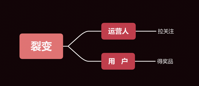 如何做好运营？私藏干货全分享
