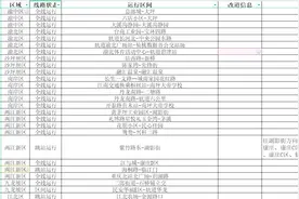 重庆中心城区47条公交线路恢复运营图片