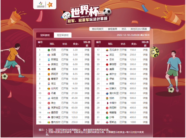 竞猜世界杯，有哪些玩法可以参与？