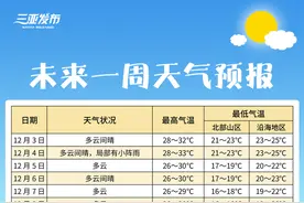 最冷14℃！三亚这次能“入冬”成功→图片