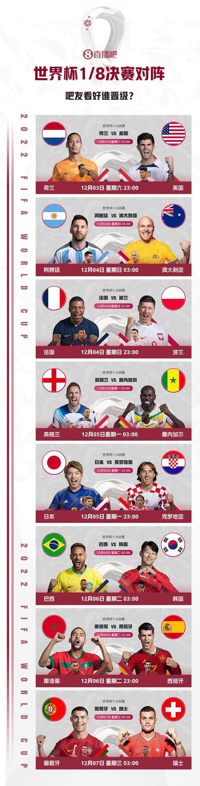 2022世界杯16强完整对阵！巴西/阿根廷同半区，葡萄牙/法国同半区