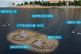 “东数海算”来了！全球首个商用UDC预计年底运行 这家公司提供核心装备图片