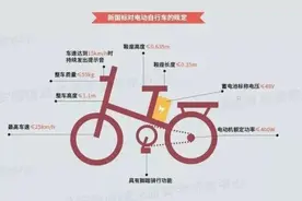 骑行电动自行车要注意的几件事，你知道几个？图片