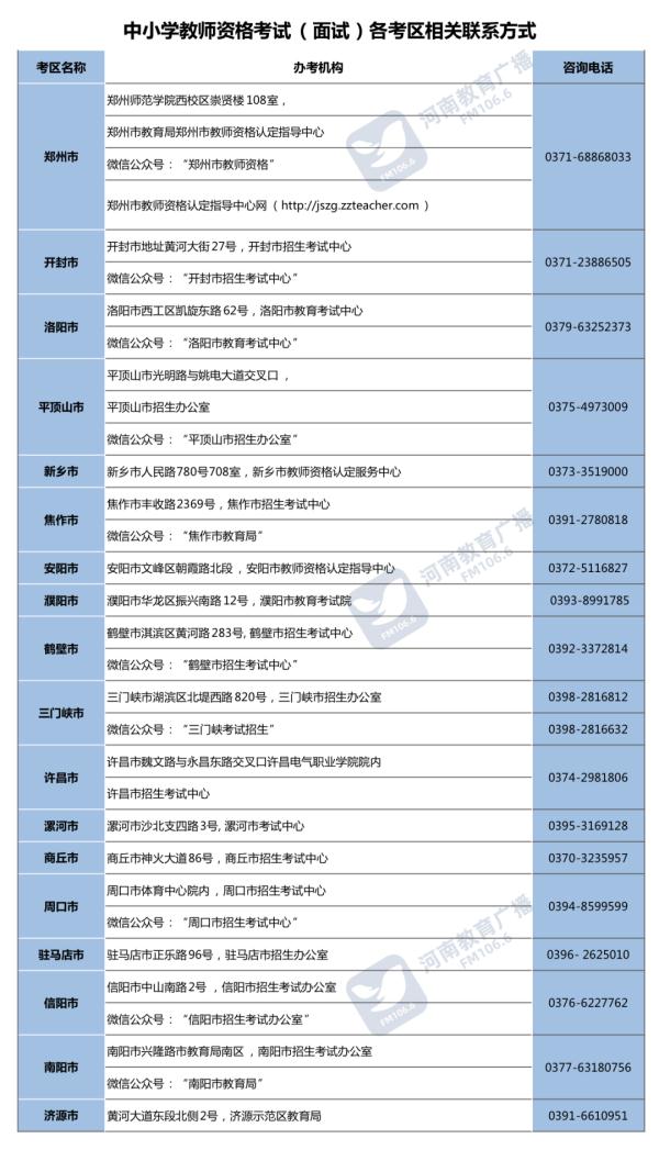 河南省中小学教师资格考试面试报考条件_中小学教师资格考试面试报名流程_教师资格证报名考试