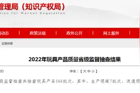 山东省市场监管局抽查玩具166批次 6批次不合格图片