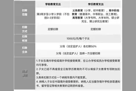 事关你的钱袋子！这件事，年底前别忘了图片