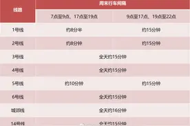 因疫情防控，郑州地铁1号线碧沙岗站等多个站点暂停运营图片