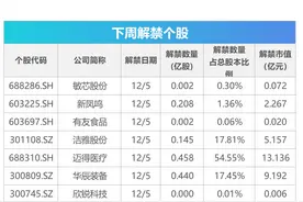 下周关注丨11月CPI、PPI数据将公布，这些投资机会最靠谱图片