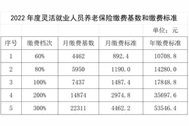 明确了！诸暨启用最新社保缴费基数！图片