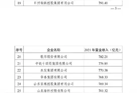 三大维度剖析企业百强榜单，透视山东经济由大变强密码图片