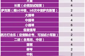 发布！清华大学2023年高水平艺术团招生简章图片