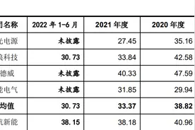IPO雷达 | 首航新能IPO关键词竟是宁德时代：奇高的毛利率、折价的股权转让图片