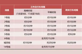 今起，郑州地铁恢复图片