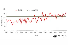 复盘| 2022年秋季天气气候有何特征？图片