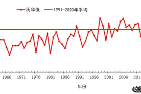 复盘| 2022年秋季天气气候有何特征？图片