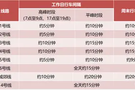 12月5日起 郑州地铁恢复正常运营图片
