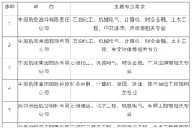 专科起报，中国航油招管培生、研发和技术人员图片
