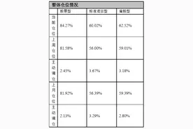 大摩时隔两年再次唱多中国股市：将股票评级从持股观望上调至增持图片