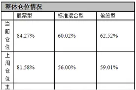 大摩时隔两年再次唱多中国股市：将股票评级从持股观望上调至增持图片