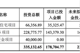 福星股份：拟非公开增发募资不超过约13.41亿元，用于两个城中村项目图片