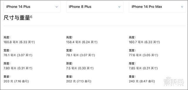 被“小看”的“大个子”，iPhone 14 Plus到底是谁的菜？