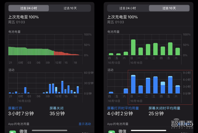 被“小看”的“大个子”，iPhone 14 Plus到底是谁的菜？