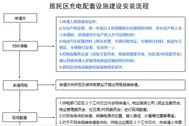 南京发布新老小区充电桩建设管理办法：产权和租赁车位均可申请安装，物业不得以特殊理由阻挠图片