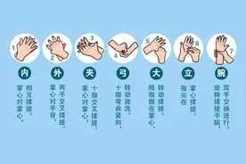 @健康第一责任人：居家防疫小贴士，请查收图片