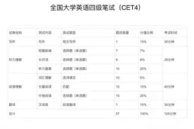 四六级考试，重要提醒！图片