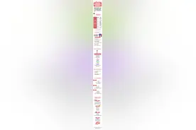 一图看懂｜感染新冠后会出现哪些症状？该如何防范？图片