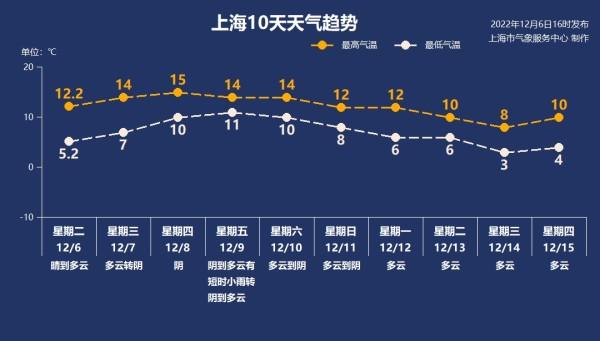 上海23号天气预报查询,上海天气预报15天查询-东方国信企业管理