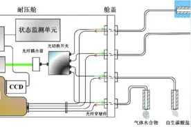 在南海，中国成功构建图片