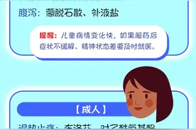 一图读懂｜“阳了”是怎样的？哪些症状要特别警惕？图片