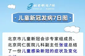 “儿童新冠发病7日图”来了！警惕这一症状图片