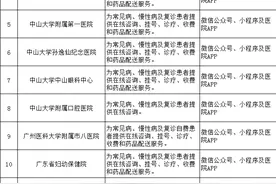最全！广州互联网医院名单和24小时医疗热线→图片