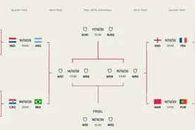 卡塔尔世界杯八强诞生图片