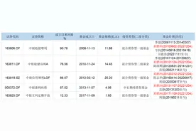 13年老将奚鹏洲离任，人才频繁流失，谁能扛起中银基金固收大旗？图片