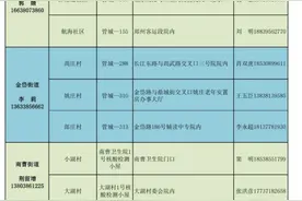 速览！郑州多区公布最新版核酸检测点图片