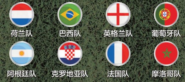 卡塔尔世界杯8强对阵图，来了