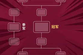 追光丨冷门迭爆的小组赛后，十六强赛的走向你猜中了多少图片