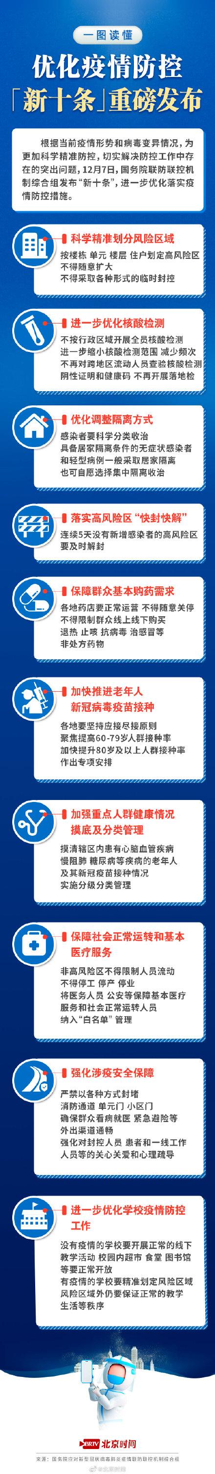 疫情优化组合（一图读懂｜优化疫情防控新十条极简版来了→）