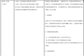 港交所降低条件捡漏，科创板有天然优势图片