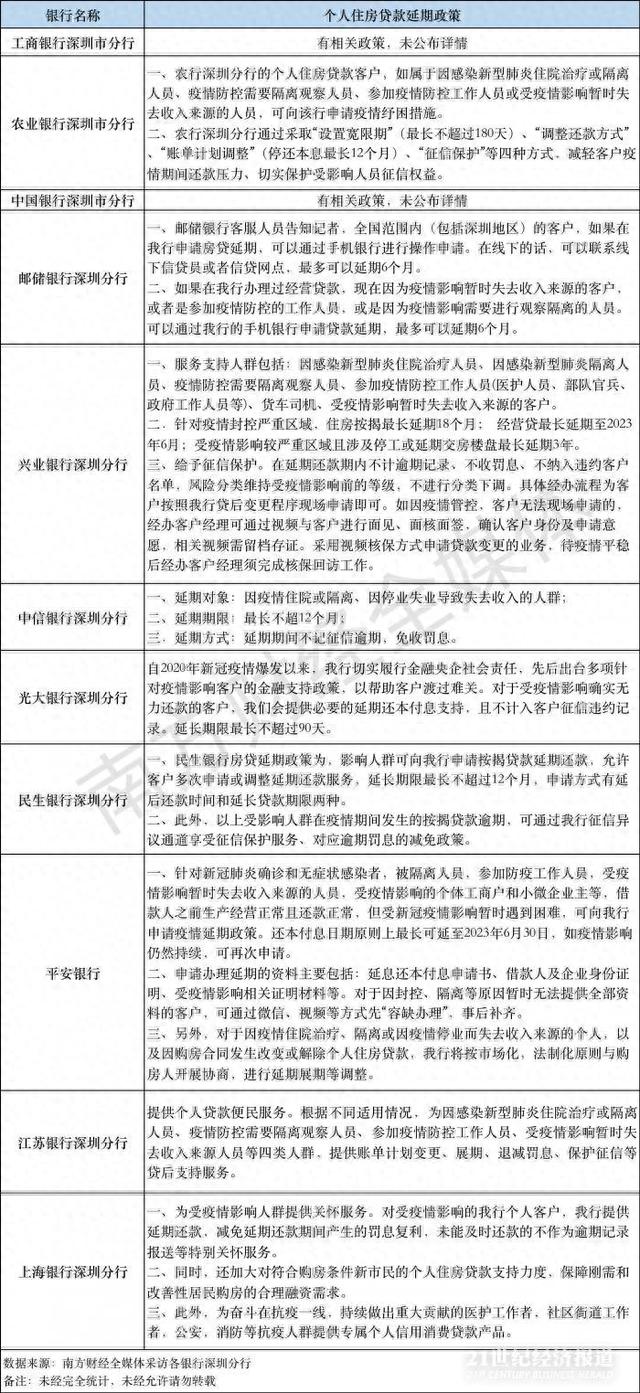 中信银行信用卡还款期限，中信银行信用卡还款期限是多少天 配图01